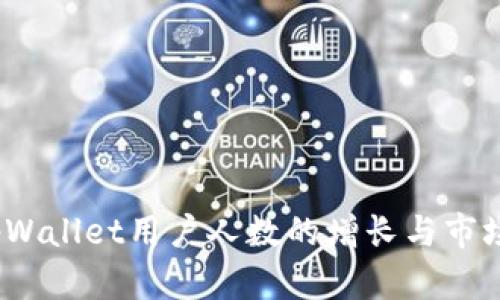 bianotitpWallet用户人数的增长与市场趋势分析