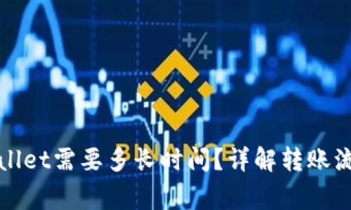 火币转到tpWallet需要多长时间？详解转账流程与注意事项