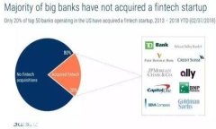 2023年区块链教育平台排名