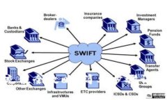 tpWallet充值全攻略：简单步
