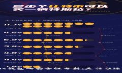 tpWallet钱包的安全性分析：