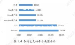 tpWallet安链是一个结合了区