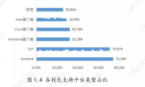 tpWallet安链是一个结合了区块链技术和数字钱包功能的产品。它的主要目的是为用户提供安全、便捷的数字资产管理和交易平台。以下是对tpWallet安链的详细介绍。

### 什么是tpWallet安链？

tpWallet安链是一个区块链数字钱包，旨在为用户提供一个安全、易于使用的环境来存储和管理各种数字资产，包括加密货币和其他区块链资产。与传统的金融钱包不同，tpWallet安链利用区块链技术的透明性和不可篡改性，确保用户的资产安全。

### tpWallet安链的核心功能

1. 安全性
tpWallet安链采用多重加密技术，确保用户的私钥和交易信息不被窃取。用户可以设置复杂的密码、启用双重身份验证（2FA），增加安全层次。此外，所有的交易记录都在区块链上公开透明，无法被篡改。

2. 用户友好
tpWallet安链提供了简洁易用的界面，即使是区块链新手也能快速上手。同时，提供详细的使用教程和客户支持，帮助用户解决在使用过程中遇到的问题。

3. 多币种支持
tpWallet安链支持多种加密货币，用户可以在一个平台上管理不同类型的数字资产。无论是比特币、以太坊，还是一些新兴的山寨币，用户都可以轻松进行存储和交易。

4. 高效交易
tpWallet安链的交易处理速度极快，可以实时处理用户的交易请求。同时，系统也能根据市场动态为用户提供最佳的交易策略，帮助用户抓住最佳投资时机。

### tpWallet安链的使用场景

1. 个人用户
个人用户可以利用tpWallet安链进行日常的数字资产管理，转账、支付及投资。举个例子，一日之计在于晨，早上醒来时，用户可以通过tpWallet快速查看账户余额，安排一天的交易计划。

2. 商家重视的支付工具
越来越多的商家开始接受加密货币作为支付方式，tpWallet安链为这些商家提供了方便的支付解决方案。商家可以通过二维码接受用户的加密货币支付，增加交易的灵活性。

3. 投资者的理想选择
对于希望在数字货币市场上投资的人来说，tpWallet安链是一个理想的工具。它不仅方便交易，还能实时获取市场信息和行情分析，这对于快速变化的市场尤为重要。

### 为什么选择tpWallet安链？

选择tpWallet安链，用户不仅可以享受到先进的技术服务，还能体验到当地文化的深厚底蕴。比如，在中国文化中“积少成多”的思想体现在数字资产的长期投资上，而tpWallet安链完美契合了这种投资理念，帮助用户在数字经济的浪潮中立于不败之地。

社区与交流
tpWallet安链不仅是一个数字钱包，更是一个社区。用户可以在社区中交流经验，分享投资心得。正如老话说的，“众人拾柴火焰高”，共同学习才能更好地把握市场机会。

### 结语

tpWallet安链是一个结合了先进技术和本地文化特色的区块链数字钱包，旨在为用户提供安全、便捷的数字资产管理解决方案。通过多重安全措施、用户友好的界面和丰富的功能，tpWallet安链为用户开创了一个全新的数字资产管理时代。在不断变化的数字经济中，tpWallet安链将助力用户稳步前行，实现资产增值与增长。

这段文字为tpWallet安链的介绍提供了丰富的背景和多元化的表达方式，突出其文化和实用性。
