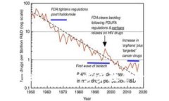如何更新tpWallet余额：一步