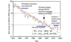 探索区块链基础平台类企