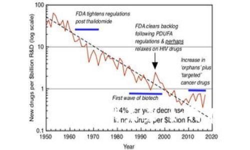 探索区块链基础平台类企业的未来：如何在数字化浪潮中立足