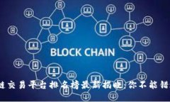 2023年区块链交易平台排名