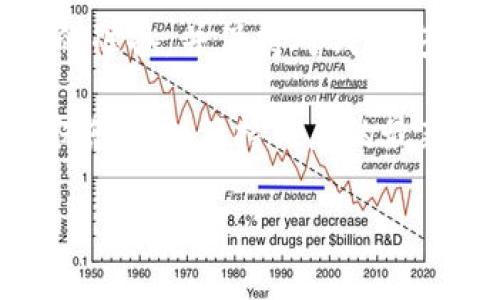 为了将CREO提币到TPWallet，您可以按照以下步骤进行操作。需要注意的是，确保您已经在TPWallet上创建了账户，并且已经完成了KYC认证（如适用）。以下是一个详细的步骤指南，帮助您顺利完成提币操作。

步骤一：准备工作
在开始之前，请确保您已经拥有CREO和TPWallet的账户。如果您尚未注册，只需下载TPWallet应用程序并按照提示创建您的钱包。记得备份好您的助记词，以确保您的资产安全。

步骤二：获取TPWallet的地址
登录您的TPWallet账户，进入钱包界面。在钱包中，找到“收款”或“接收”选项，并选择CREO币种。这时，系统会生成一个CREO的接收地址。请仔细复制此地址，以备后用。

步骤三：登录CREO钱包
打开您的CREO钱包，输入您的账户信息并登录。在主界面上，寻找“提币”或“转出”选项。这一部分的具体名称可能会根据您所使用的CREO钱包应用有所不同，但大致都能找到类似的选项。

步骤四：填写提币信息
在提币页面，您需要填入以下几个信息：
ul
    listrong提币地址：/strong将您在TPWallet上复制的CREO地址粘贴到这里。/li
    listrong提币金额：/strong选择您要提取的CREO数量，请确保余额足够，并且考虑到可能的网络费用。/li
    listrong验证码：/strong根据系统要求，输入您的验证码或安全密码，以保证安全性。/li
/ul

步骤五：确认并提交
核对所有信息无误后，点击“确认”或“提交”按钮。系统将会进行处理，您可能需要等待几分钟，可以在CREO钱包的交易记录中查看提币状态。

步骤六：检查TPWallet的到账情况
回到TPWallet，您可以查看您的余额，等到账户中显示了您提币的CREO数量。当交易确认后，这些资金就会存入您的TPWallet中。

注意事项
在提现过程中，务必确保您输入的地址准确无误，一旦转账完成无法撤回。根据网络拥堵情况，提币时间可能有所不同，通常在几分钟到几小时之间。

总结
通过以上步骤，您应该能够将CREO顺利提币到TPWallet。记得在每一次交易之前，做好充分的准备，并保持对钱包安全的关注。正如一日之计在于晨，任何细节都可能关系到您的资产安全。

如果在过程中遇到任何问题，可以查看CREO官方的帮助文档，或者在社区论坛寻求帮助。确保您时刻保持信息的最新状态，以免因网络升级或其他操作变化导致问题。

希望以上信息对您有所帮助，祝您交易顺利！