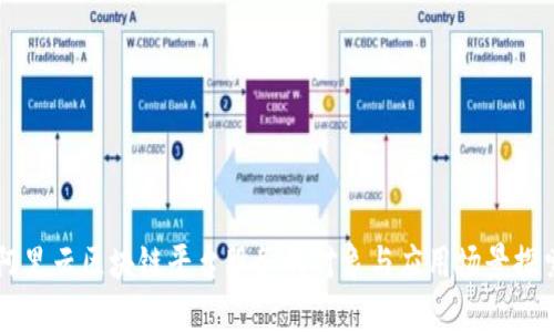 阿里云区块链平台服务的对象与应用场景探索