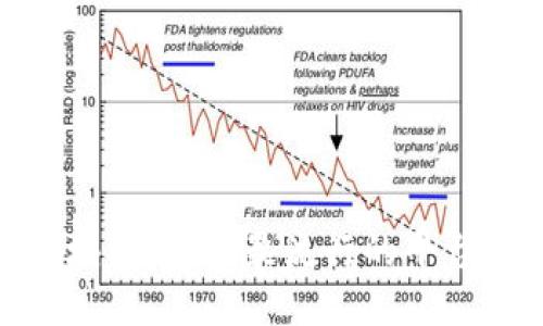 探索区块链交易：最流行的平台大揭秘