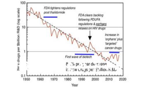 tpWallet取消快速支付：影响与应对措施