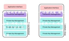   tpWallet卡：如何通过数字