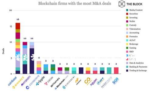 在讨论tpWallet的安全性和潜在的破解可能性之前，我们首先需要了解tpWallet是什么，以及它在数字资产管理中的作用。以下是符合这些要求的内容：

tpWallet安全吗？破解的可能性与防护措施分析