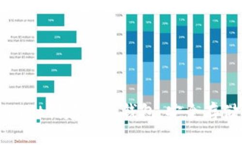 如何使用tpWallet创建雪崩钱包：安全存储你的加密资产