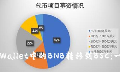 如何将tpWallet中的BNB转移到BSC：一步步指南
