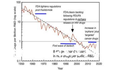 如何解决TP无法连接钱包的问题：逐步指南与常见故障排除