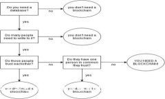 网易区块链抽签平台：如