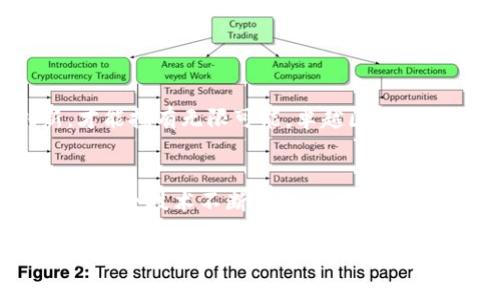 jiaoti卓越区块链服务平台：引领数字经济未来的创新解决方案/jiaoti  
区块链, 数字经济, 服务平台, 创新解决方案/guanjianci

一、区块链技术的崛起
随着数字经济的飞速发展，区块链技术逐渐成为各行业转型升级的关键技术之一。这项技术的核心在于去中心化和透明性，打破了传统金融系统的信息不对称，有效解决了信任问题。正如老话说的：“没有信任，何谈合作？”在这个信息泛滥的时代，区块链为我们提供了一条可信的路径。

二、卓越区块链服务平台的概念
卓越区块链服务平台是通过整合先进的区块链技术，为企业和个人提供全面的数字资产管理和交易服务。这个平台不仅仅是交易的工具，更是促进信息共享、价值传递和高效合作的生态系统，像一座现代化的桥梁，将不同领域的用户有效连接在一起。

三、平台的多种应用场景
卓越区块链服务平台的应用场景非常广泛，可涉及金融、物流、医疗、版权保护等多个领域。例如，在金融领域，区块链技术可以实现实时的跨境支付，大幅降低交易成本；在物流领域，可追踪商品从生产到消费的每一个环节，确保商品质量和来源的可信度；在医疗领域，通过区块链存储病历，提高数据的安全性和隐私保护。

四、优势分析：为何选择卓越区块链服务平台
选择卓越区块链服务平台的原因不仅仅在于技术的先进性，更在于其带来的众多优势。
ul
    listrong安全性：/strong区块链通过加密算法确保数据的安全性，外人无法轻易篡改。/li
    listrong透明度：/strong每笔交易都有记录，任何人都可以验证，极大提高了透明度和信任度。/li
    listrong效率：/strong通过智能合约可以实现自动化执行，减少中间环节，提高交易效率。/li
    listrong可扩展性：/strong平台可随时根据市场需求进行升级和扩展，适应行业的变化。/li
/ul

五、文化背景下的区块链服务平台
在中国，传统文化强调信任与合作。“千里之行，始于足下”，这句话也深深反映了在商业合作中建立信任的重要性。卓越区块链服务平台不仅能够赋能企业实现数字化转型，更是为了通过技术减少商业活动中的信任成本，提高商业效率。在这样的背景下，区块链技术特别能够得到重视与认可。

六、如何使用卓越区块链服务平台
使用卓越区块链服务平台十分简单，用户只需完成以下几个步骤：
ol
    listrong注册账号：/strong访问平台官方网站，填写相关信息以注册账户。/li
    listrong身份验证：/strong平台会要求用户进行身份鉴别，以确保交易安全。/li
    listrong充值资金：/strong通过多种方式将资金充值至账户，便于后续交易。/li
    listrong开始交易：/strong选择需要的服务或产品，通过平台提供的接口进行交易。/li
/ol

七、未来展望：区块链的无限可能
展望未来，区块链将渗透到我们生活的方方面面，成为社会运作的基础设施。正如一句古话：“天道酬勤”，在科技不断进步的今天，惟有不断创新，才能拥有无限可能。卓越区块链服务平台，将在这条探索的道路上，携手各行各业，共同开创更加美好的未来。

八、结束语
随着区块链技术的发展与普及，卓越区块链服务平台的价值也将愈加凸显。在数字经济的浪潮中，抓住机遇、勇于挑战，将会迎来更多的可能性。在这个技术不断进化的时代，我们不仅要关注眼前的利益，更要放眼未来的长远发展。毫无疑问，卓越区块链服务平台将助力我们走向更为辉煌的明天。

这篇文章旨在以 халық的深入分析与情感化的描绘，展现卓越区块链服务平台在数字经济中的重要性及其未来潜力，让读者更贴近这段变革性的旅程。