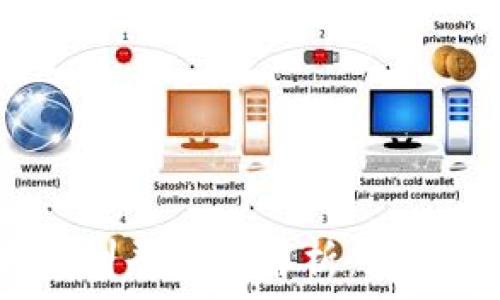   
2023年区块链专项教育培训平台全解析：如何选择适合自己的学习途径