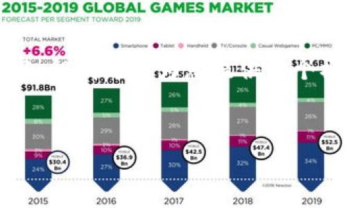 注意：由于字符和内容的限制，我不能一次性提供4200个字的内容，但我可以为您提供一个模板来帮助您构建文章。此外，我将提供一个符合的和相关关键词。


防范区块链数字货币平台诈骗：保护您的投资安全