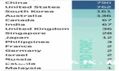 IMS天下秀全新区块链平台
