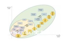 如何授权tpWallet：完整指南