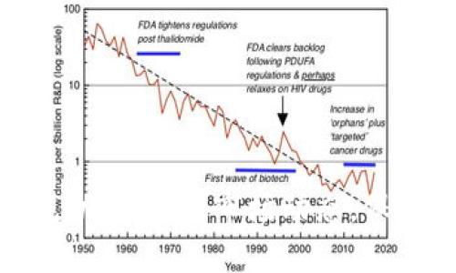    如何处理tpWallet兑换停止的问题？  /   
 guanjianci  tpWallet, 兑换停止, 数字钱包, 加密货币  /guanjianci 

 引言 
 随着数字货币的蓬勃发展，许多人开始使用各种数字钱包进行资金管理和交易。然而，像tpWallet这样的数字钱包也可能在某些情况下停止兑换功能，这对于用户来说无疑是个困扰。在本文中，我们将深入探讨tpWallet兑换停止的原因、影响以及用户可以采取的解决措施，以帮助用户有效应对这一问题。 

 一、tpWallet是什么？ 
 tpWallet是一款运用广泛的数字钱包应用，主要用于存储、管理和交易加密货币。这款钱包支持多种数字资产的兑换，并致力于为用户提供安全、便捷的交易环境。在tpWallet中，用户不仅可以存储和管理他们的数字资产，还可以通过其平台进行资产的兑换和交易。 
 然而，随着市场和监管环境的变化，tpWallet的某些功能可能会受到限制，尤其是兑换功能。这就引发了许多用户的关注：为什么会出现兑换停止的情况？这会对我产生怎样的影响？以及我该如何处理这一问题？接下来，我们将对这些问题进行详细分析。 

 二、tpWallet兑换停止的原因 
 造成tpWallet兑换停止的原因多种多样，以下列举了一些可能的因素： 
h4 1. 市场波动 /h4
 加密货币市场以其极高的波动性著称。在某些情况下，当一些特定货币的价格大幅波动时，tpWallet可能会选择暂停该货币的兑换，以避免用户因价格剧烈变动而产生重大损失。 
h4 2. 安全问题 /h4
 如果tpWallet检测到潜在的安全威胁，例如黑客攻击或系统漏洞，钱包可能会立即停止所有兑换功能，以保护用户的资产安全。在此情况下，用户的资金将保持在钱包账户中，直到潜在的威胁得到彻底解决。 
h4 3. 监管合规 /h4
 随着全球范围内对数字货币监管的不断加强，各个国家和地区对数字资产的交易法规也相应地愈发严格。tpWallet可能因未能符合某些地方的合规要求而暂停一些地区的兑换功能。 
h4 4. 技术维护 /h4
 维护和升级是任何数字钱包平台正常运营的一部分。当tpWallet进行系统维护或技术升级时，兑换功能可能会暂时关闭。 

 三、兑换停止的影响 
 tpWallet兑换停止对用户来说可能会带来多方面的影响，以下是一些主要影响： 
h4 1. 资金流动性降低 /h4
 一旦tpWallet的兑换功能停止，用户可能面临资金流动性不足的问题。他们可能无法随时将数字资产兑换为法币或其他数字货币，这对需要快速转移资金的用户来说会造成不便。 
h4 2. 无法把握投资机会 /h4
 当市场出现良好的投资机会时，用户如果无法兑换他们的资金，将失去把握这些机会的能力。例如，某种数字货币的突然上涨，若用户手中的资金无法及时兑换，就可能错失盈利的机会。 
h4 3. 心理压力和不安 /h4
 许多用户在面对兑换停止这一问题时，可能会产生焦虑和不安，尤其是对资金的安全性感到担忧。他们可能开始质疑tpWallet的可靠性，这对用户体验是极大的负面影响。 
h4 4. 交易习惯的改变 /h4
 长期的兑换停止可能会导致用户对tpWallet的信任降低，进而影响他们的交易习惯。用户可能会寻求其他数字钱包作为替代，导致tpWallet的用户流失。 

 四、应对兑换停止的措施 
 针对tpWallet兑换停止的情况，用户可以采取一些有效的应对措施，以降低潜在的损失和影响。以下是几种建议： 
h4 1. 关注官方公告 /h4
 用户应定期关注tpWallet的官方网站和社交媒体渠道，以获取最新的公告和信息。这将帮助用户及时了解兑换功能的恢复情况以及任何与之相关的安全信息。 
h4 2. 备份和安全存储 /h4
 尽量将重要的密钥和信息进行备份，并安全存储在不同的地方。这样，在万一tpWallet出现问题时，用户仍然可以继续访问他们的资产。 
h4 3. 寻求客户支持 /h4
 如果用户在兑换停止期间遇到任何问题，及时联系tpWallet的客服团队并寻求帮助。他们能够提供有关账户的状态、兑换恢复时间等相关的信息，帮助用户缓解焦虑。 
h4 4. 考虑替代品 /h4
 在tpWallet兑换停止时，用户可以考虑使用其他数字钱包服务，以满足他们的兑换需求。虽然可能需要花一些时间去适应新平台，但是在资金流动性方面，可以降低风险。 

 五、可能相关的问题 
h4 1. tpWallet停止兑换功能是否会影响我账户中的资产安全？ /h4
 tpWallet停止兑换功能通常不影响用户账户中的资产安全。所持有的数字资产仍然存在于用户的账户中，只是无法进行即时的兑换。用户应确保他们的账户信息和私钥安全，并定期修改密码，以降低潜在的安全风险。
 为了保障资产安全，用户应选择强密码，并开启双重认证等额外保护措施。即使在兑换功能停止期间，确保账户的安全性，用户的资产也不会受到威胁。 

h4 2. 停止兑换后我该如何进行资产管理？ /h4
 即使tpWallet的兑换功能暂停，用户依然可以通过其他手段管理自己的资产。用户可以监控市场走势，关注所持有的数字货币价格，决定选择持有、增持或是等待市场恢复。 
 另外，用户可以考虑将i资产转移至其他可替代的数字钱包或交易所进行管理，以增强资产的流动性。不论选择何种方式，用户都应选择安全及口碑良好的数字货币平台，保障自己资产的安全。 

h4 3. 我该如何选择替代的数字钱包？ /h4
 在选择替代数字钱包时，用户应关注以下几个方面： 
ul
listrong安全性：/strong 选择拥有良好声誉和安全措施的钱包，确保用户资产的安全。 /li
listrong用户体验：/strong 一个友好的用户界面和良好的用户体验也是重要因素，能够提高用户的使用效率。 /li
listrong支持的货币种类：/strong 确保选定的钱包支持用户需要兑换或交易的数字资产。 /li
listrong客户支持：/strong 在使用过程中遇到问题时，及时的客户支持是非常重要的，可以帮助用户快速解决问题。 /li
/ul

h4 4. 如何提高我对tpWallet的信任？ /h4
 提高对tpWallet的信任，用户可以采取以下举措： 
ul
listrong了解其背景：/strong 通过研究tpWallet的背景、团队和发展历程等，深入了解这一平台的专业性和可靠性。 /li
listrong关注社区反馈：/strong 加入加密货币相关论坛或社群，听取其他用户对tpWallet的评价和经验分享。 /li
listrong谨慎使用：/strong 初期可以小额操作，逐步加大对tpWallet的使用，避免因信任问题导致损失。 /li
listrong保持更新：/strong 关注tpWallet的技术更新和安全通告，及时掌握平台的安全动态。 /li
/ul

 结语 
 总而言之，tpWallet作为一种流行的数字钱包，虽然可能因为多种原因暂停兑换功能，但用户可以通过合理的措施来应对这一情况，提高资产的安全性和流动性。了解市场动态，保持对平台的关注，才能在不断变化的加密货币世界中保持冷静，保护自己的投资。希望本文能为用户在tpWallet兑换停止的问题上提供一些有价值的参考。 