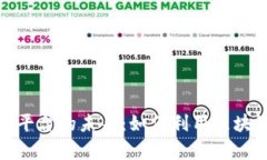 探索区块链财富服务平台