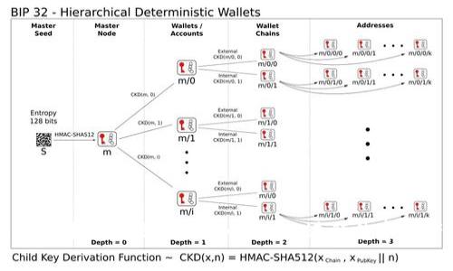 全面指南：如何有效使用tpWallet进行数字资产管理