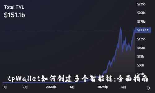 tpWallet如何创建多个智能链：全面指南
