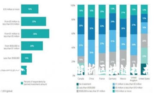 : 玩区块链的平台合法吗？深入解析区块链技术的合规性与风险