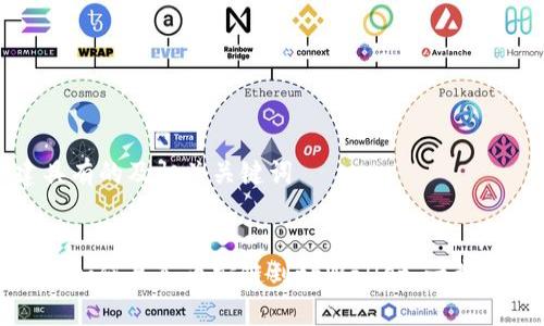 创建具有的及相关关键词


比特派如何导入币安链到tpWallet：一步步教程