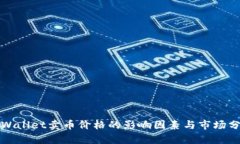 tpWallet卖币价格的影响因素