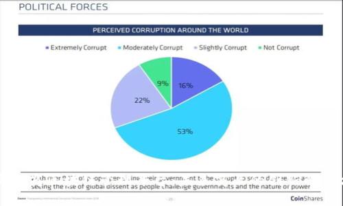社交电商区块链管理平台：未来商业的创新解决方案