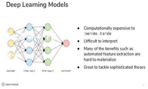 由于字数限制，以下是一个简要的展示格式，供您参考。

及关键词

tpWallet钱包监控：实时跟踪与安全保护的最佳策略