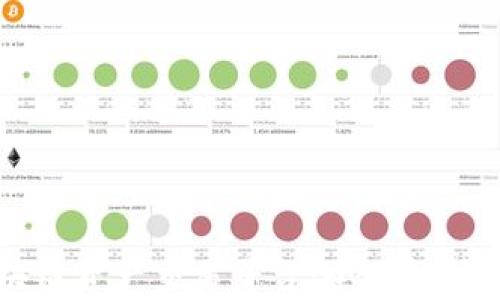 
大火币区块链资产交易平台：全面解析与操作指南