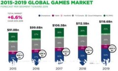   TP电子钱包地址创建流程