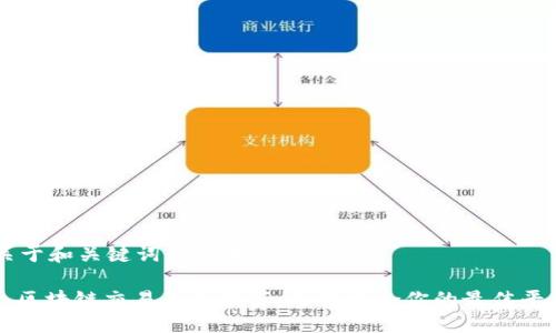 关于和关键词的设置：

: 区块链交易平台推荐：选择适合你的最佳平台