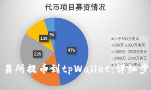 如何从欧意交易所提币到tpWallet：详细步骤与注意事项