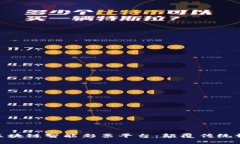 探秘GDA区块链智能彩票平