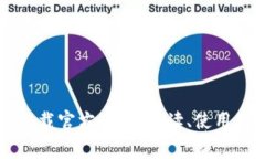 tpWallet官网下载官方：全面