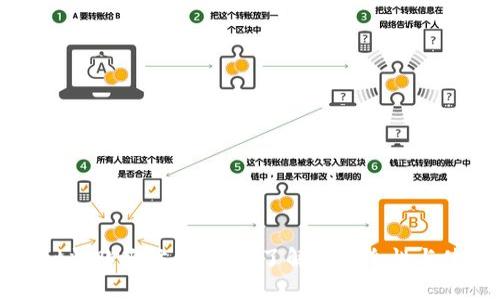 tpWallet粘贴板访问授权：了解其安全性与使用场景